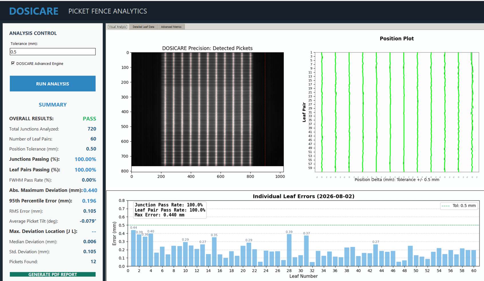 Picket Fence Analysis View Screen